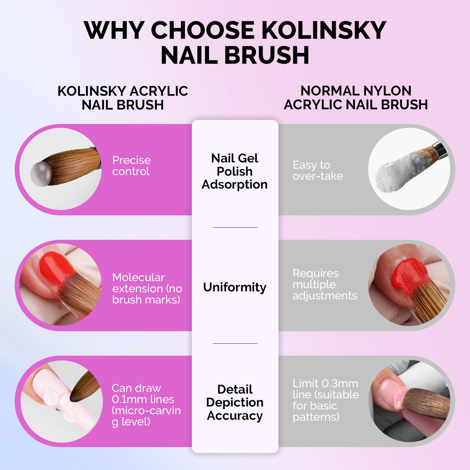 100% Kolinsky Acrylic Nail Brush - 图片4