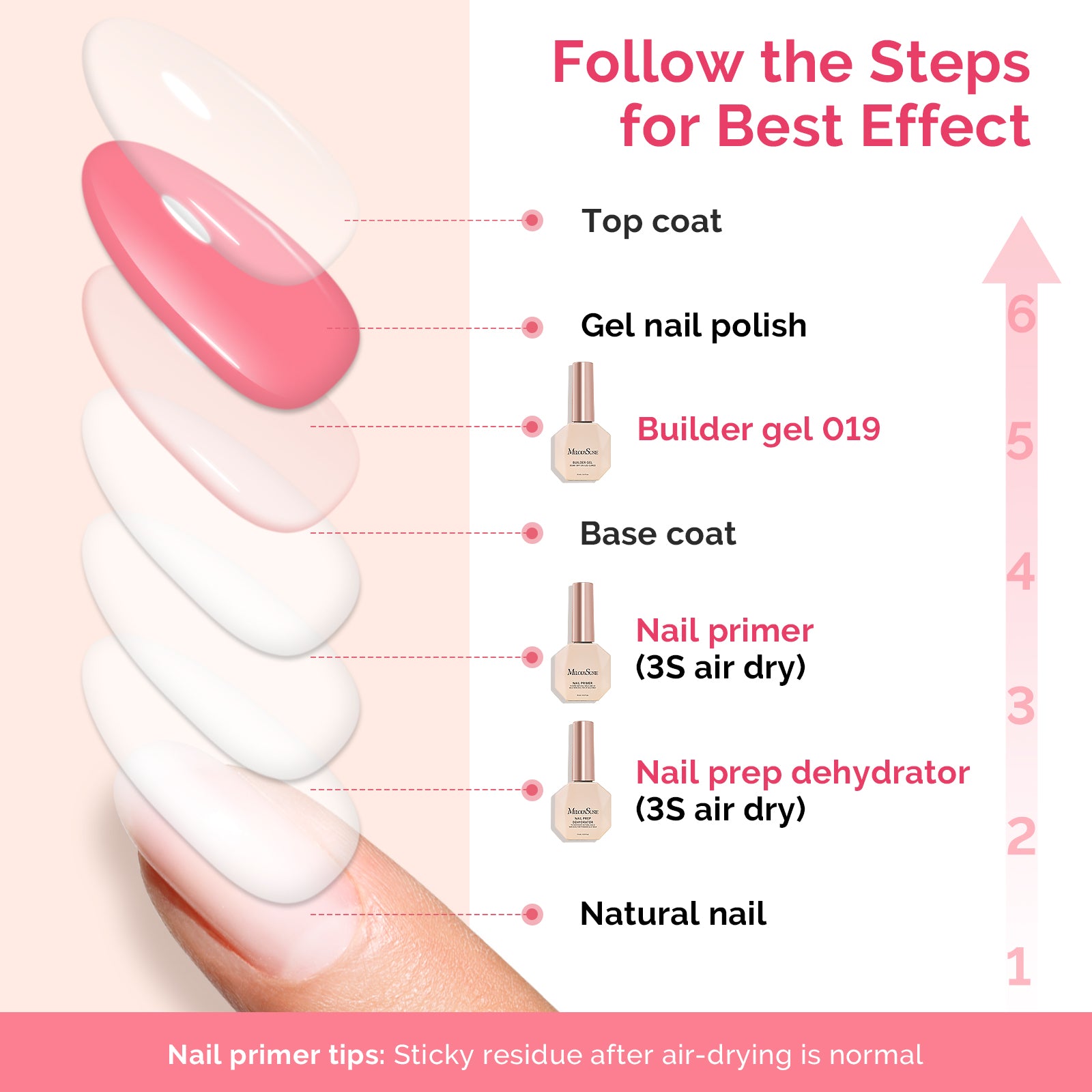 15ml Nail Dehydrator & Primer & Gel Essentials - 图片47