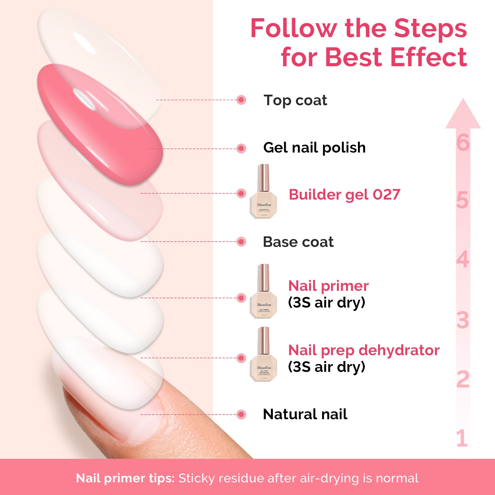 15ml Nail Dehydrator & Primer & Gel Essentials - 图片44
