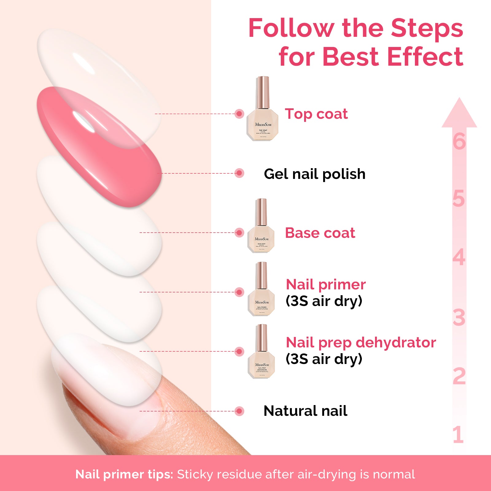 15ml Nail Dehydrator & Primer & Gel Essentials - 图片24