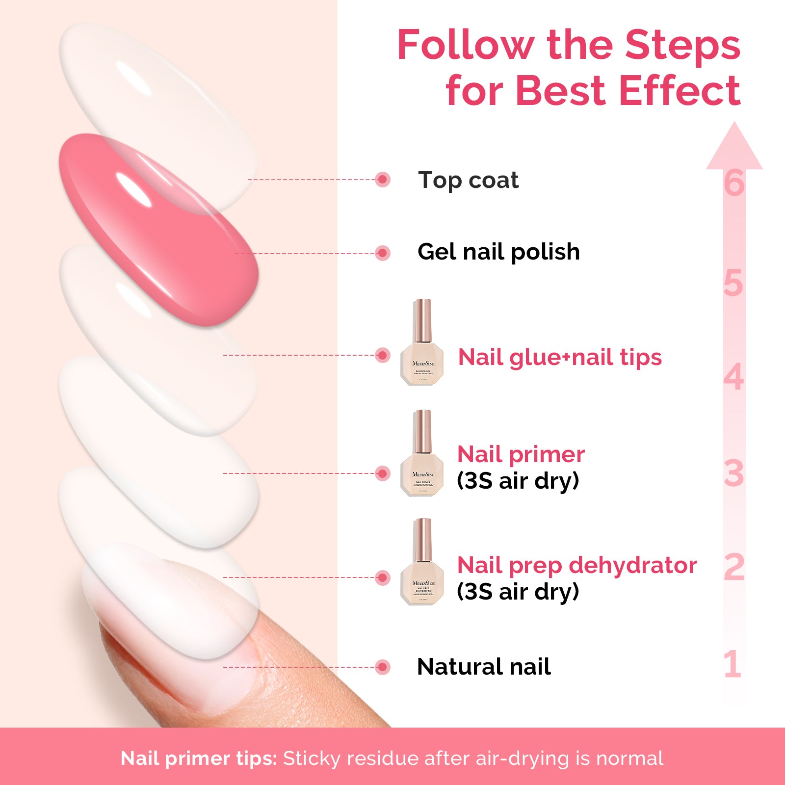15ml Nail Dehydrator & Primer & Gel Essentials - 图片17