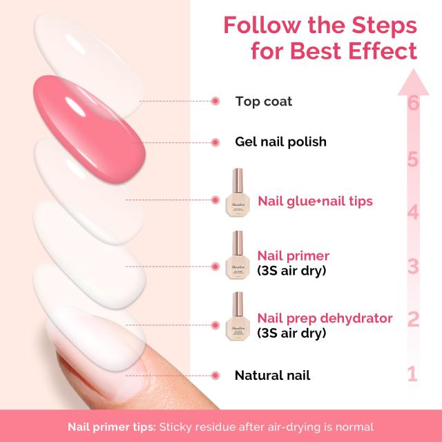15ml Nail Dehydrator & Primer & Gel Essentials