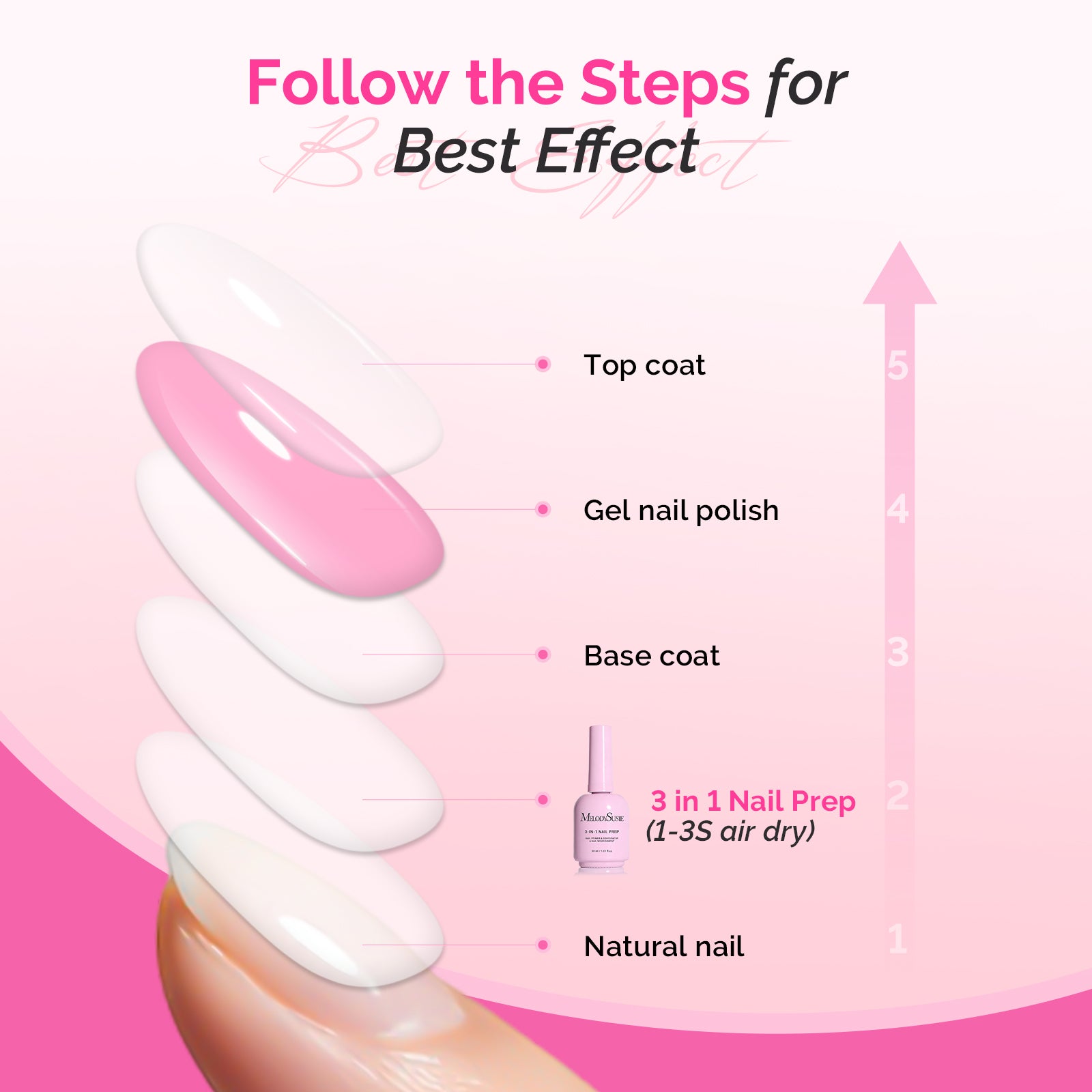 15ml Nail Dehydrator & Primer & Gel Essentials - 图片37