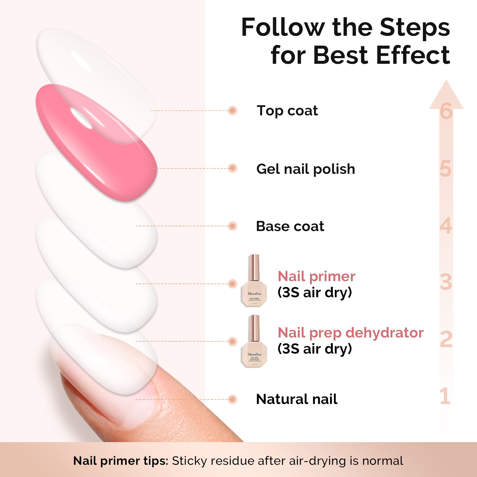 15ml Nail Dehydrator & Primer & Gel Essentials - 图片4