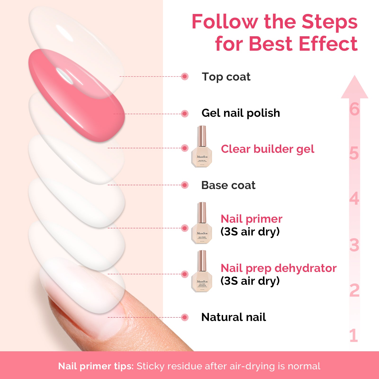 15ml Nail Dehydrator & Primer & Gel Essentials - 图片20