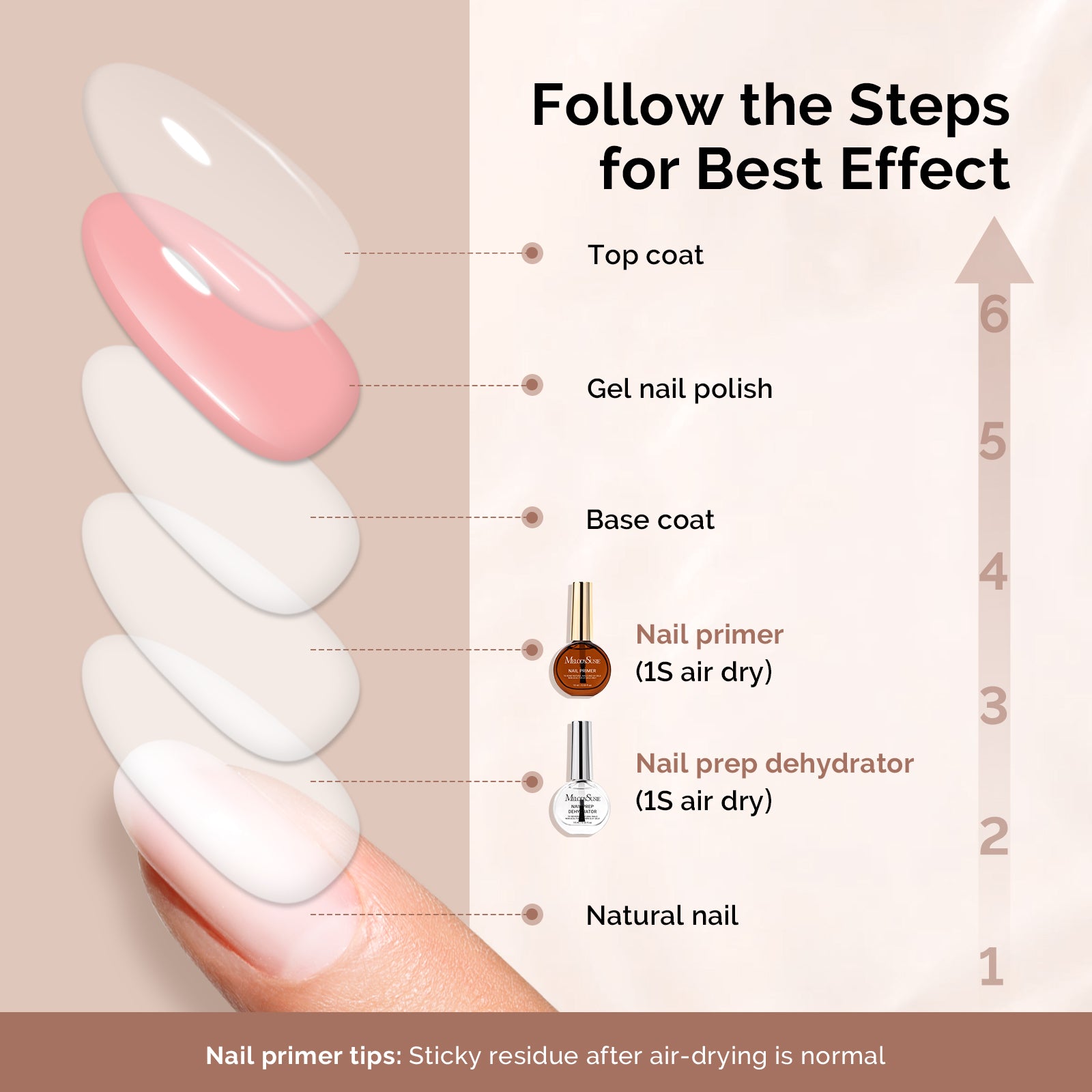 15ml Nail Dehydrator & Primer & Gel Essentials - 图片32