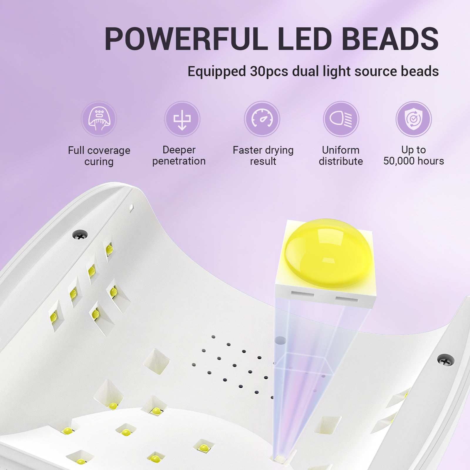 EOS 9 (P-Plus30I) LED/UV Nail Lamp - 图片5