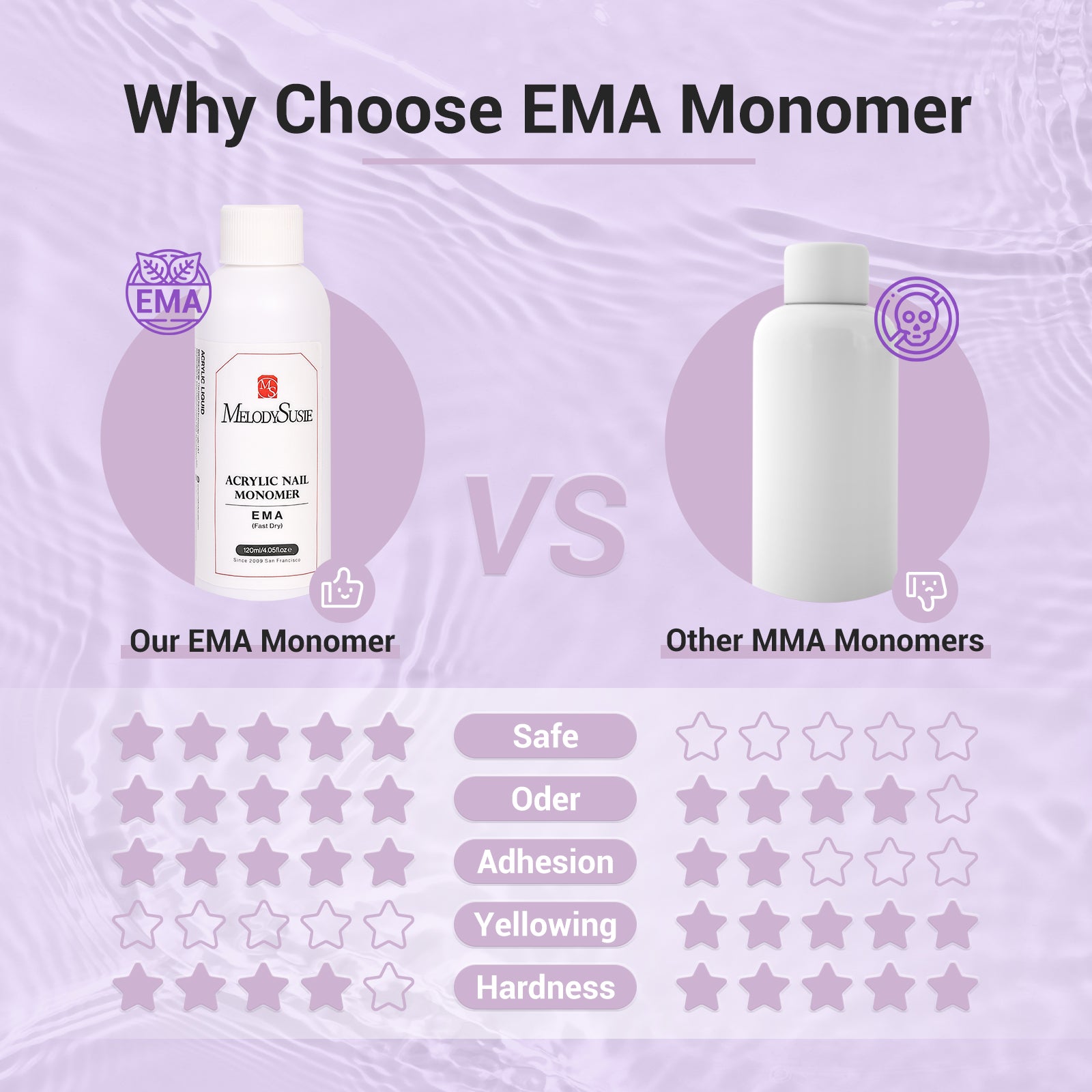 EMA Acrylic Liquid Monomer - 图片6