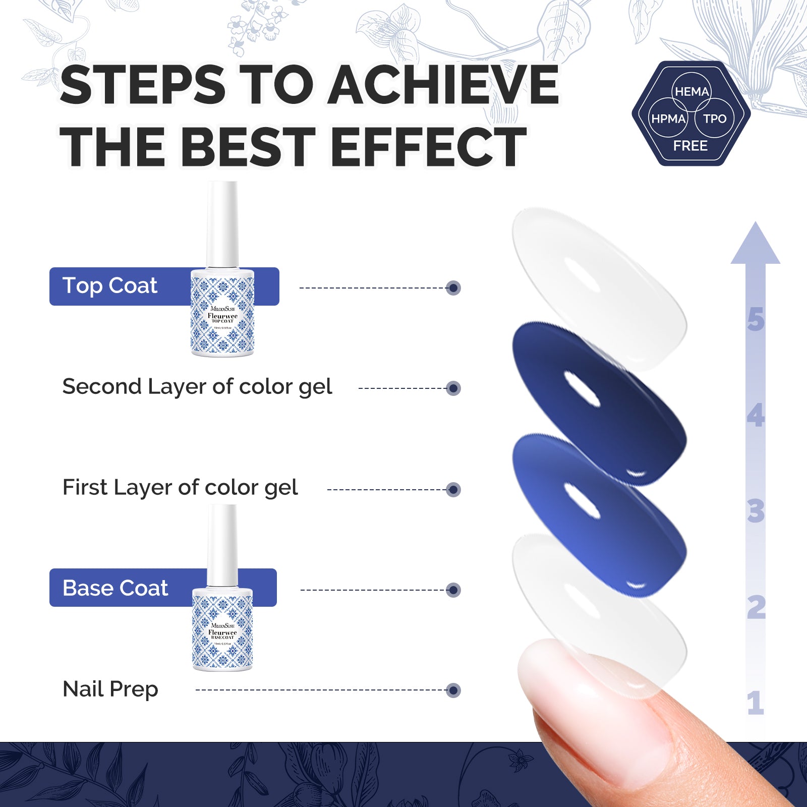 Fleurwee 15ml Top & Base Coat - HEMA-Free & HPMA-Free & TPO-Free Nail Gel Polish - 图片4