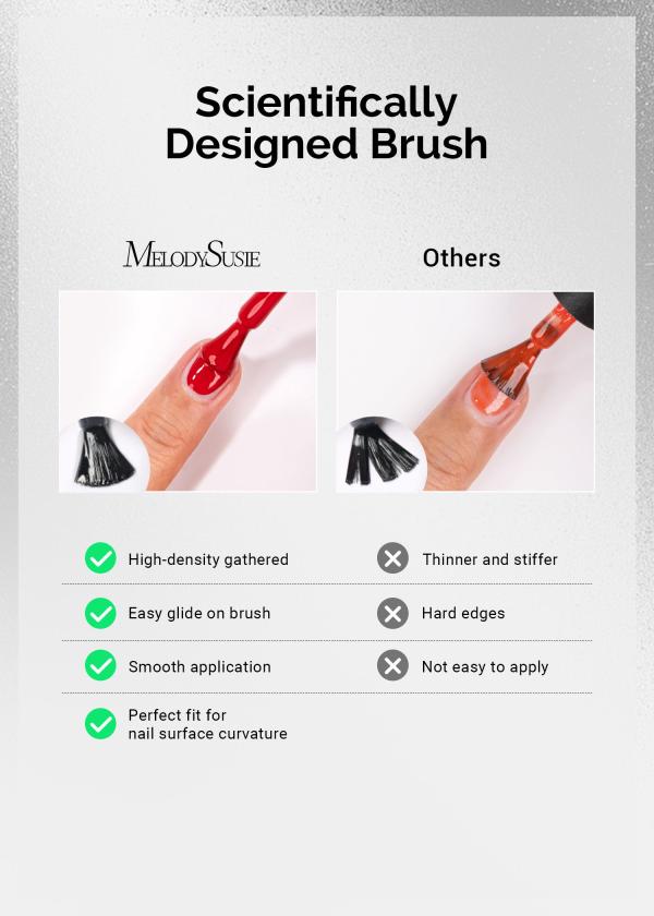 TPO-Free Thick Gel Nail Polish Red and White 2 Pack 15ml