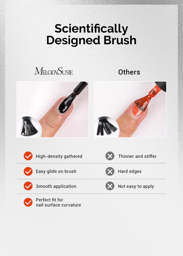 TPO-Free Thick Gel Nail Polish White and Black 2 Pack 15ml