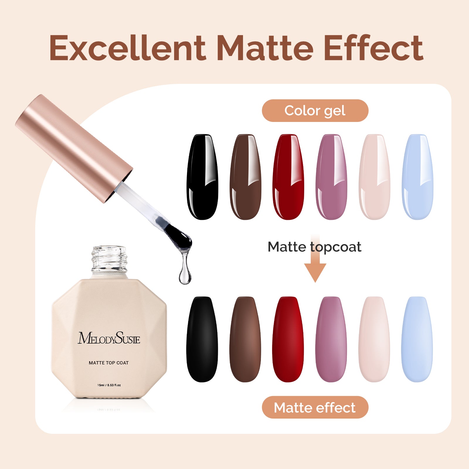 Matte Gel Top Coat 15ml - 图片2