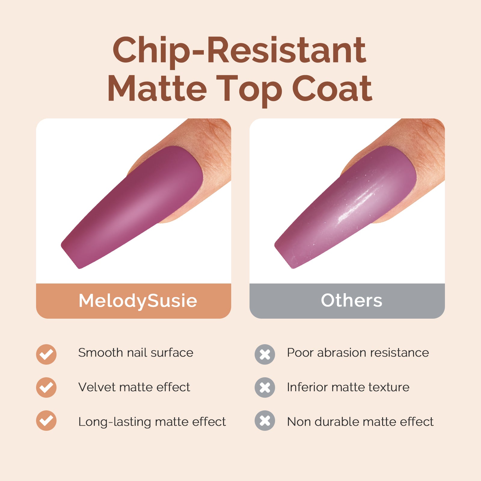 Matte Gel Top Coat 15ml - 图片4