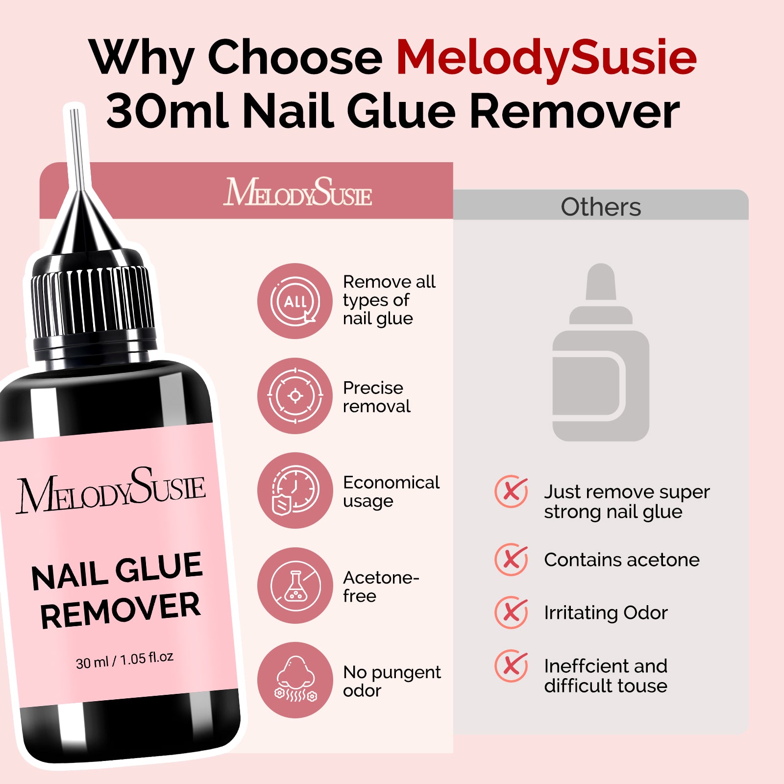 Nail Glue Remover 30ml - 图片4