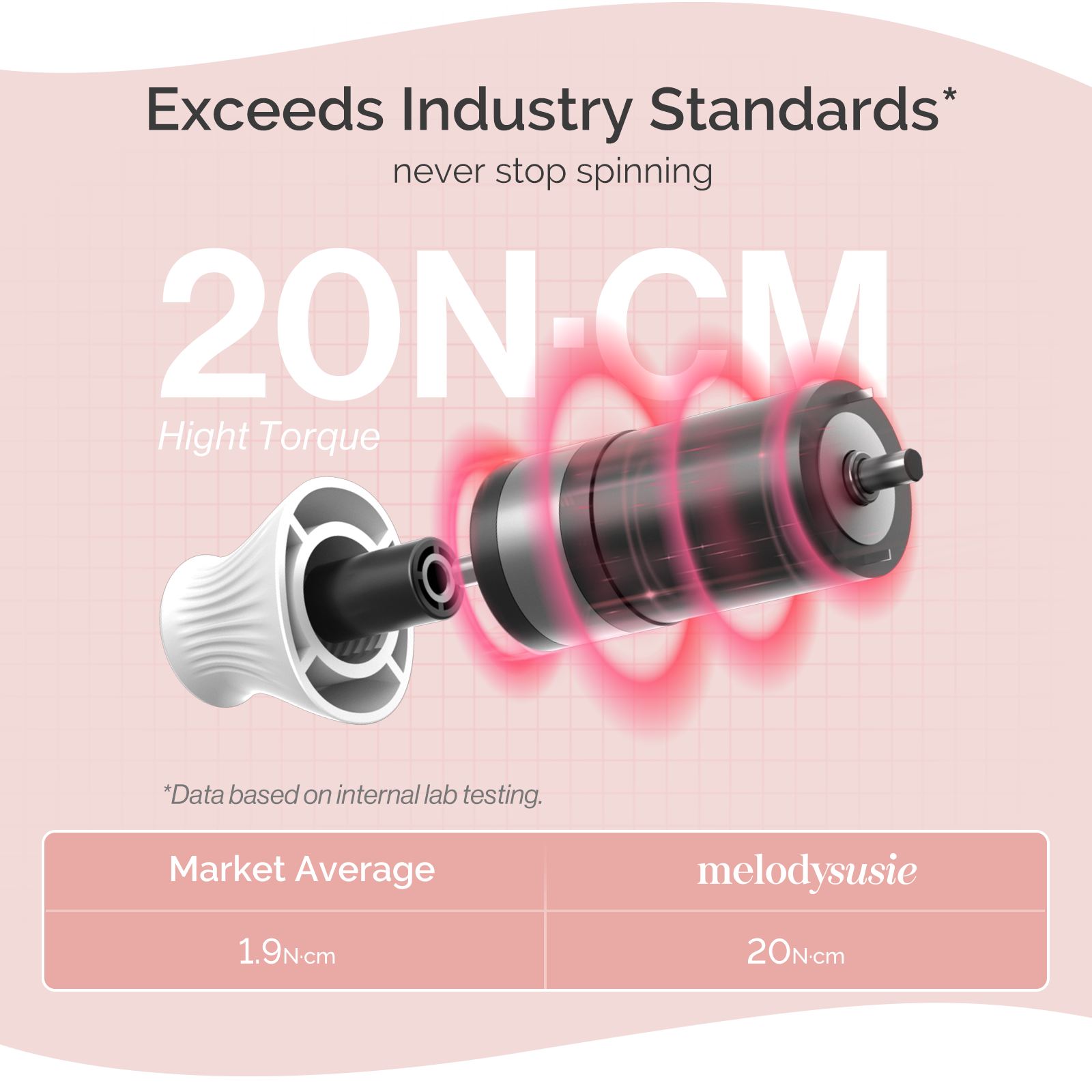 PS1(PC500D) Manicure & Pedicure Nail Drill Kit 650RPM - 图片5