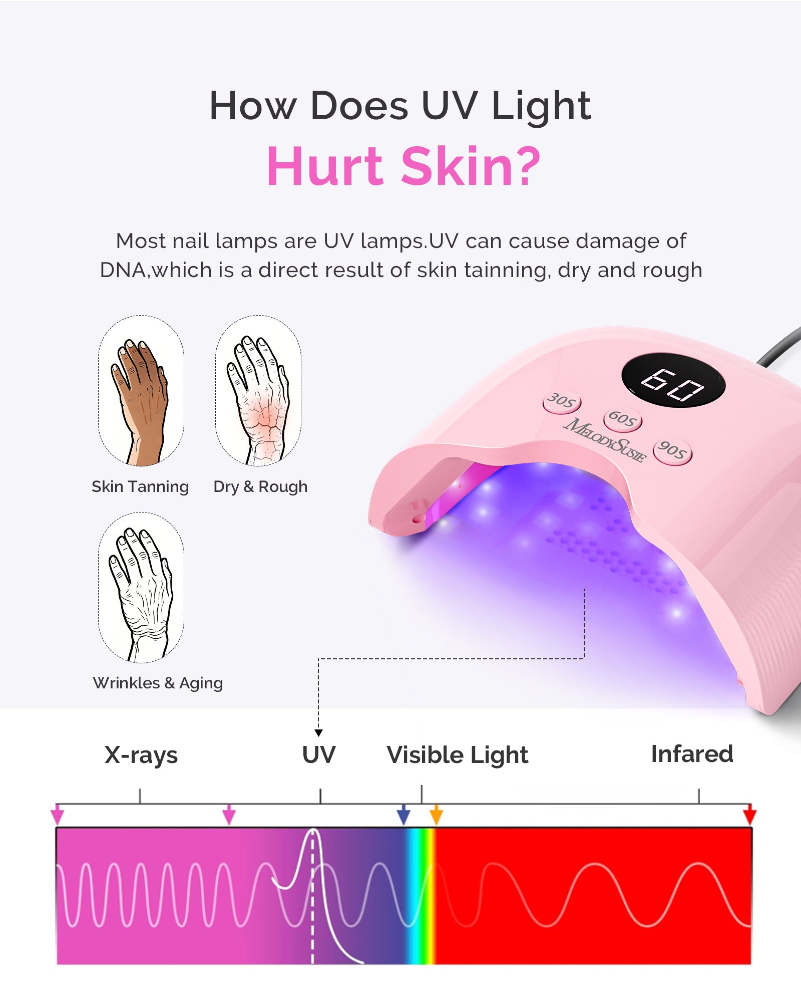 P-PLUS30A LED/UV Nail Lamp with UV Gloves - Pink - 图片3