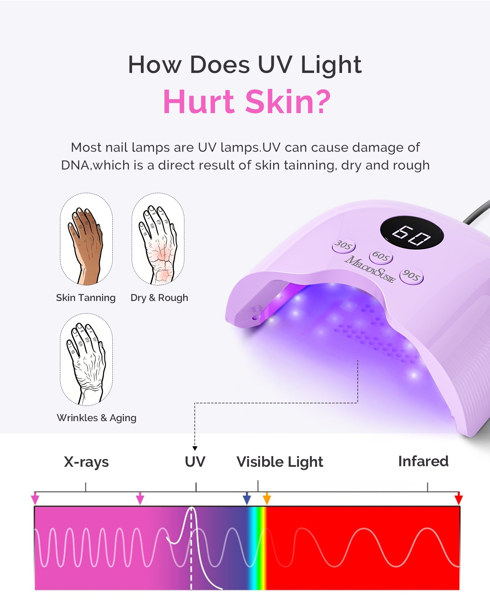 P-PLUS30A LED/UV Nail Lamp with UV Gloves - Purple - 图片3