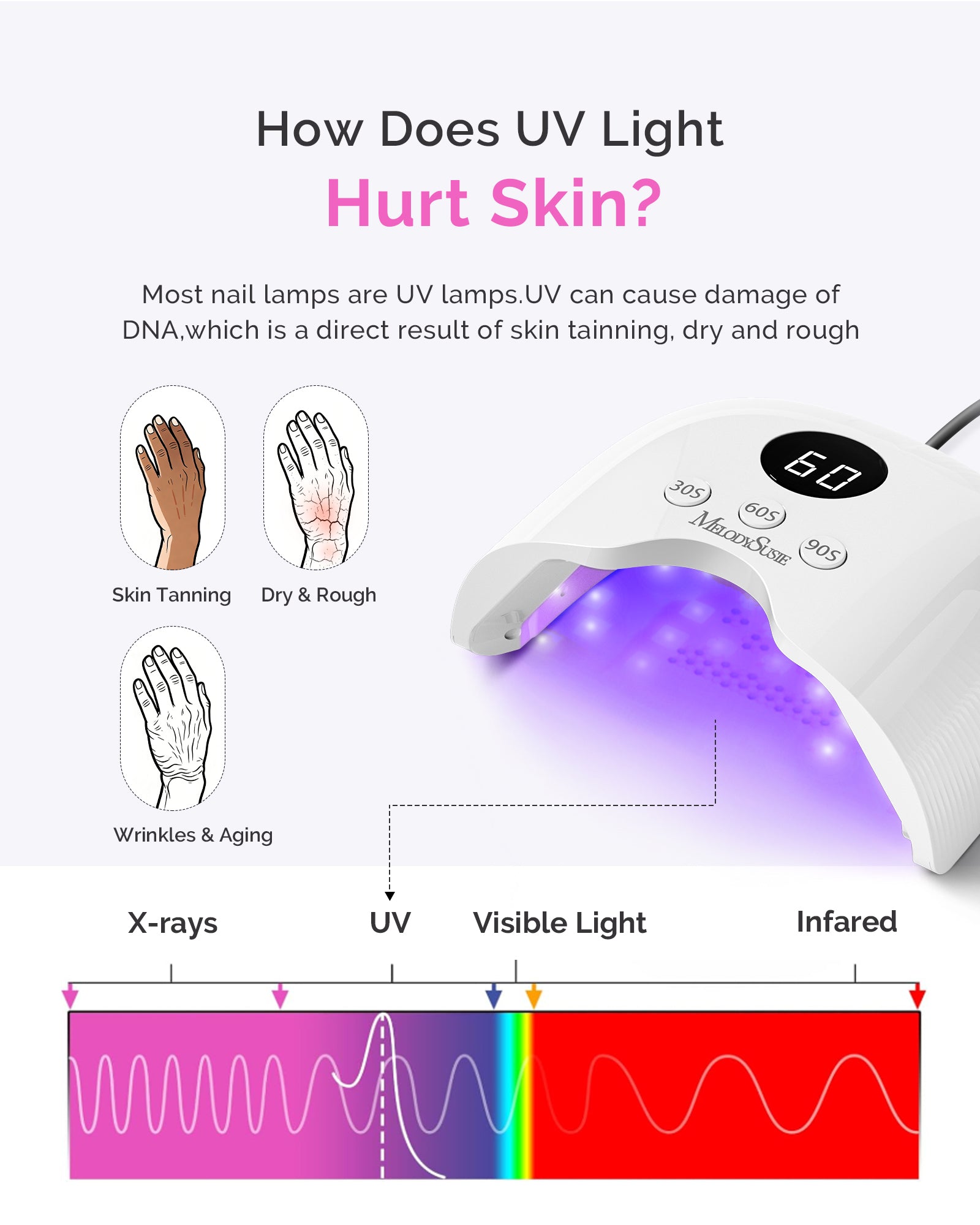 P-PLUS30A LED/UV Nail Lamp with UV Gloves - White - 图片4
