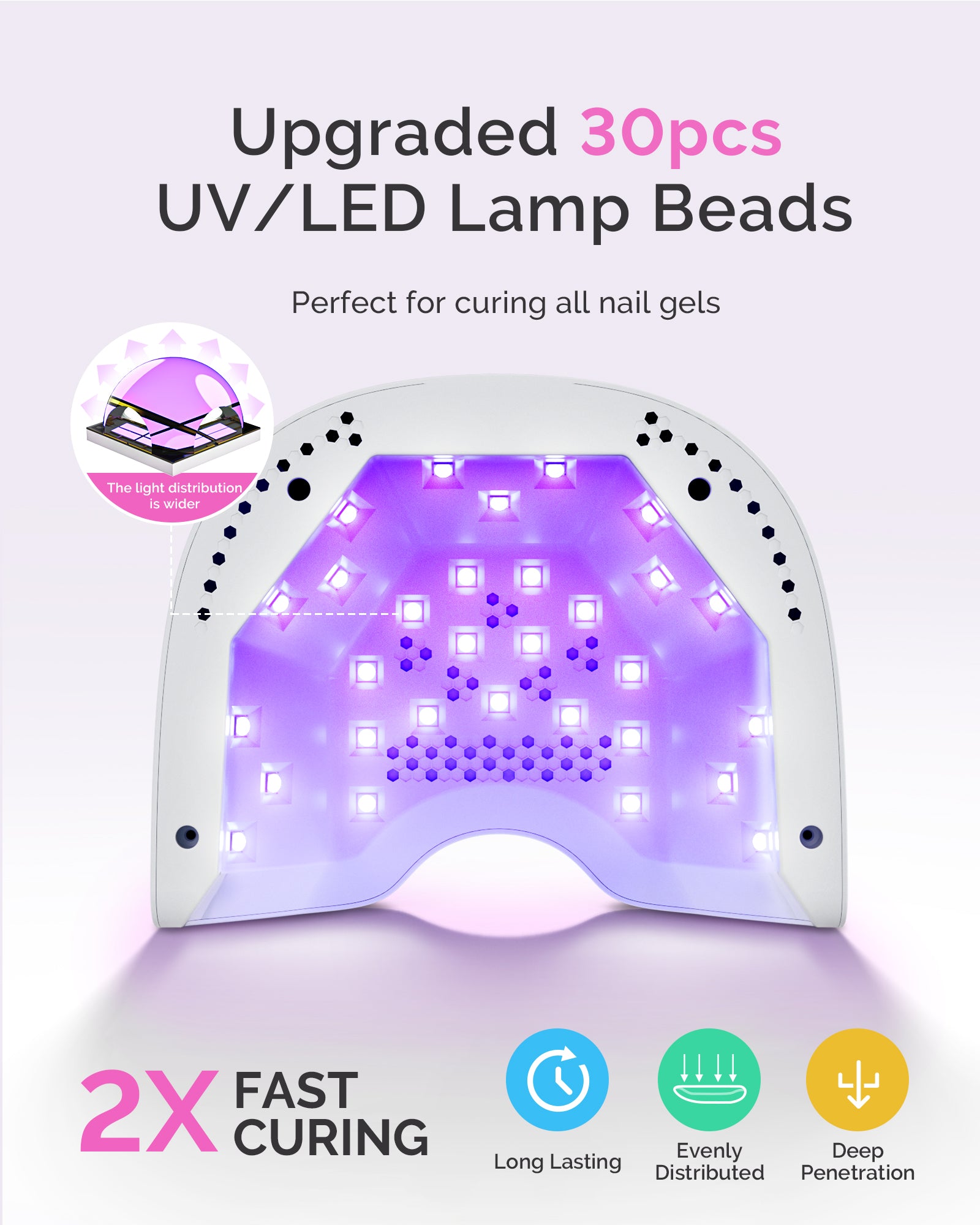 P-PLUS30A LED/UV Nail Lamp with UV Gloves - White - 图片7