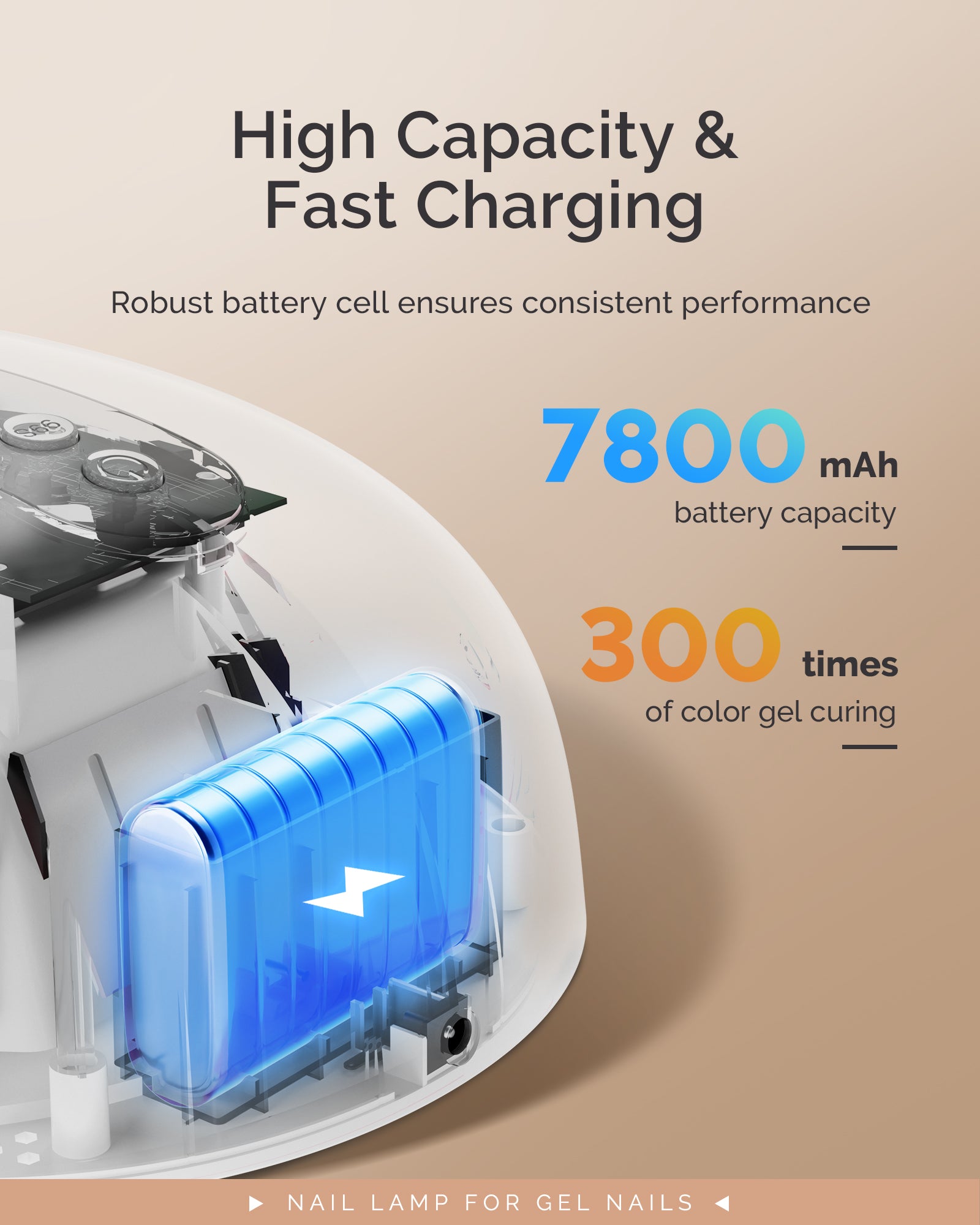 P-PLUS30G Rechargeable Cordless UV/LED Nail Lamp - 图片4