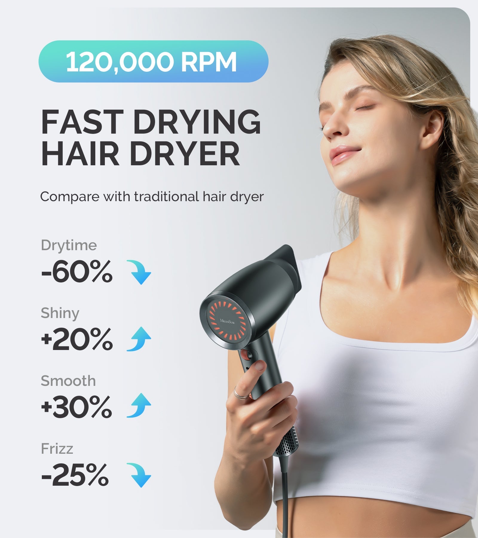 Portable Ionic Hair Dryer 120,000 RPM Gift Box - Black (US ONLY) - 图片3