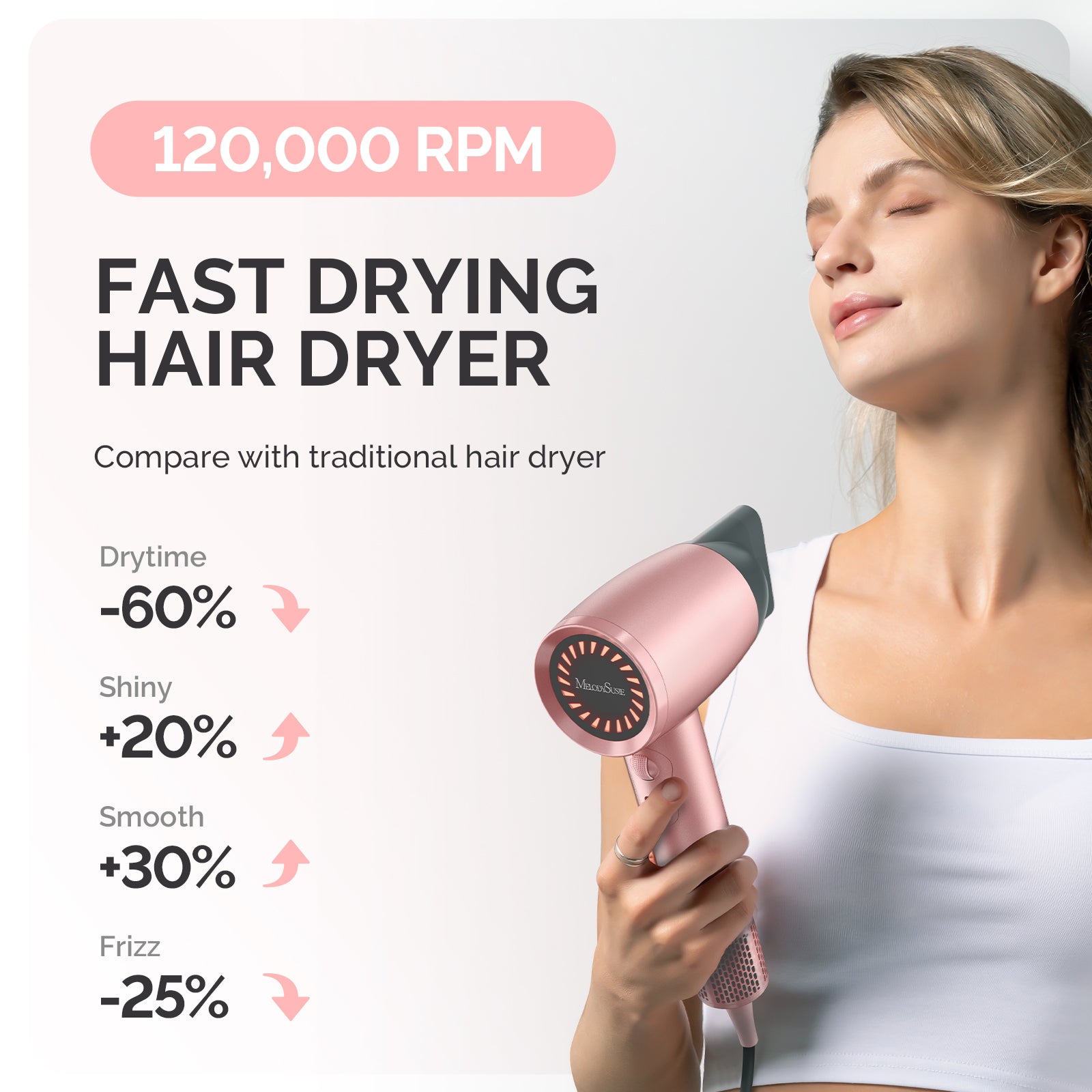 Portable Ionic Hair Dryer 120,000 RPM Gift Box - Pink (US ONLY) - 图片2