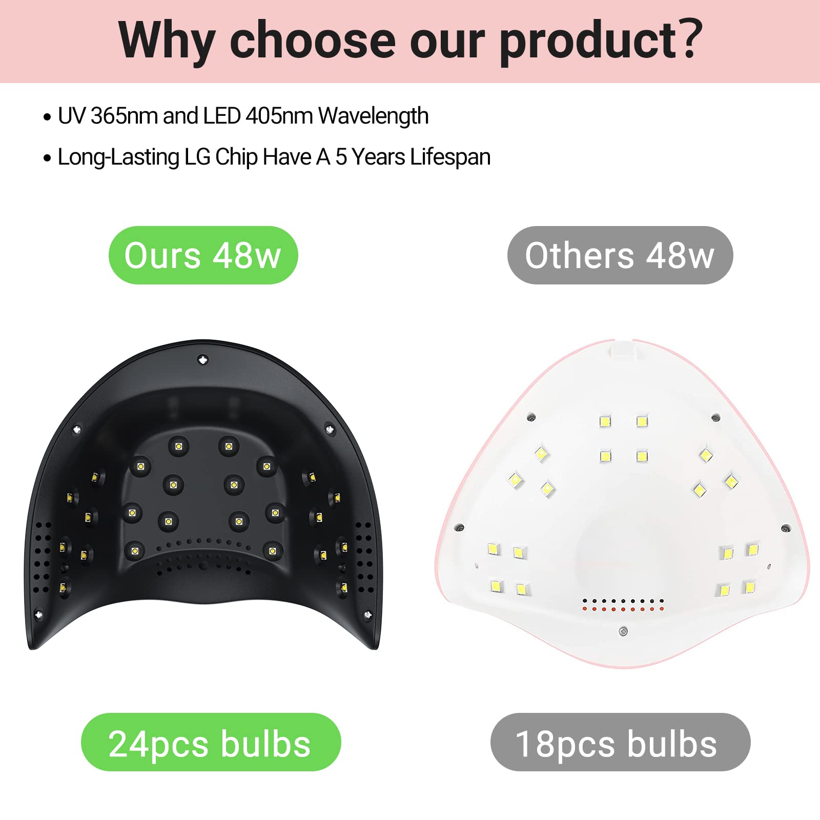 EOS 3 (P-Plus24T) LED/UV Nail Lamp - 图片4
