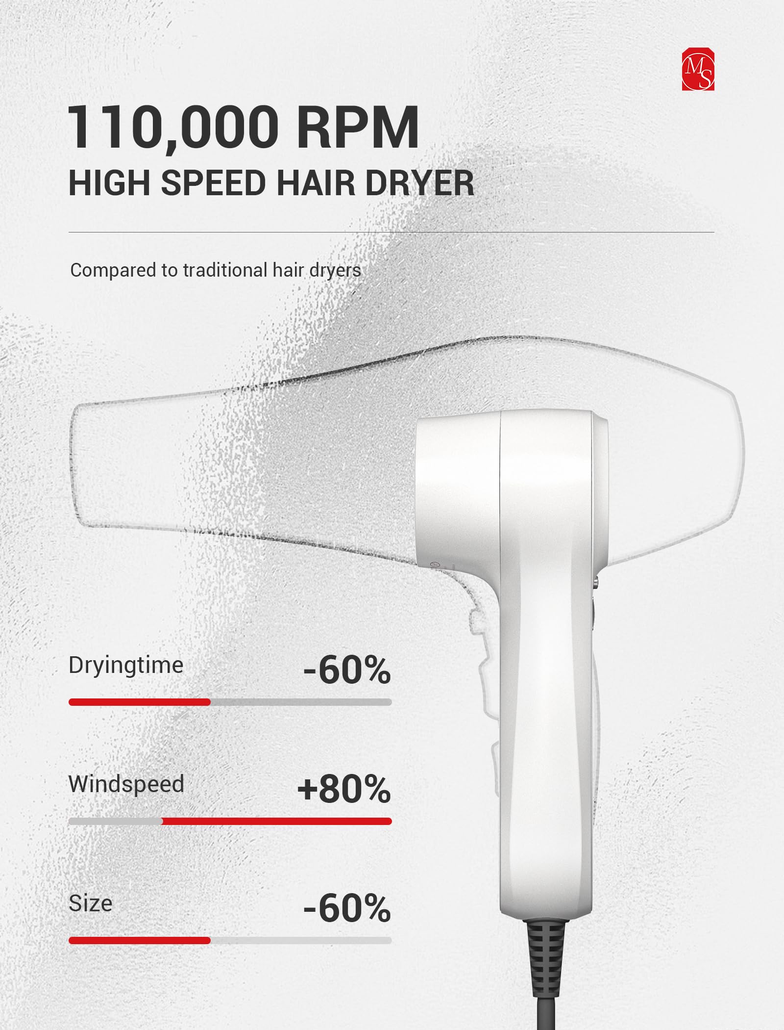 Professional Portable High Speed Hair Dryer - White - 图片2
