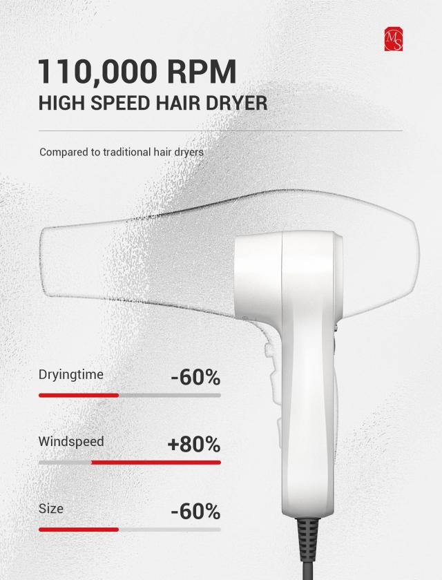 Professional Portable High Speed Hair Dryer - White