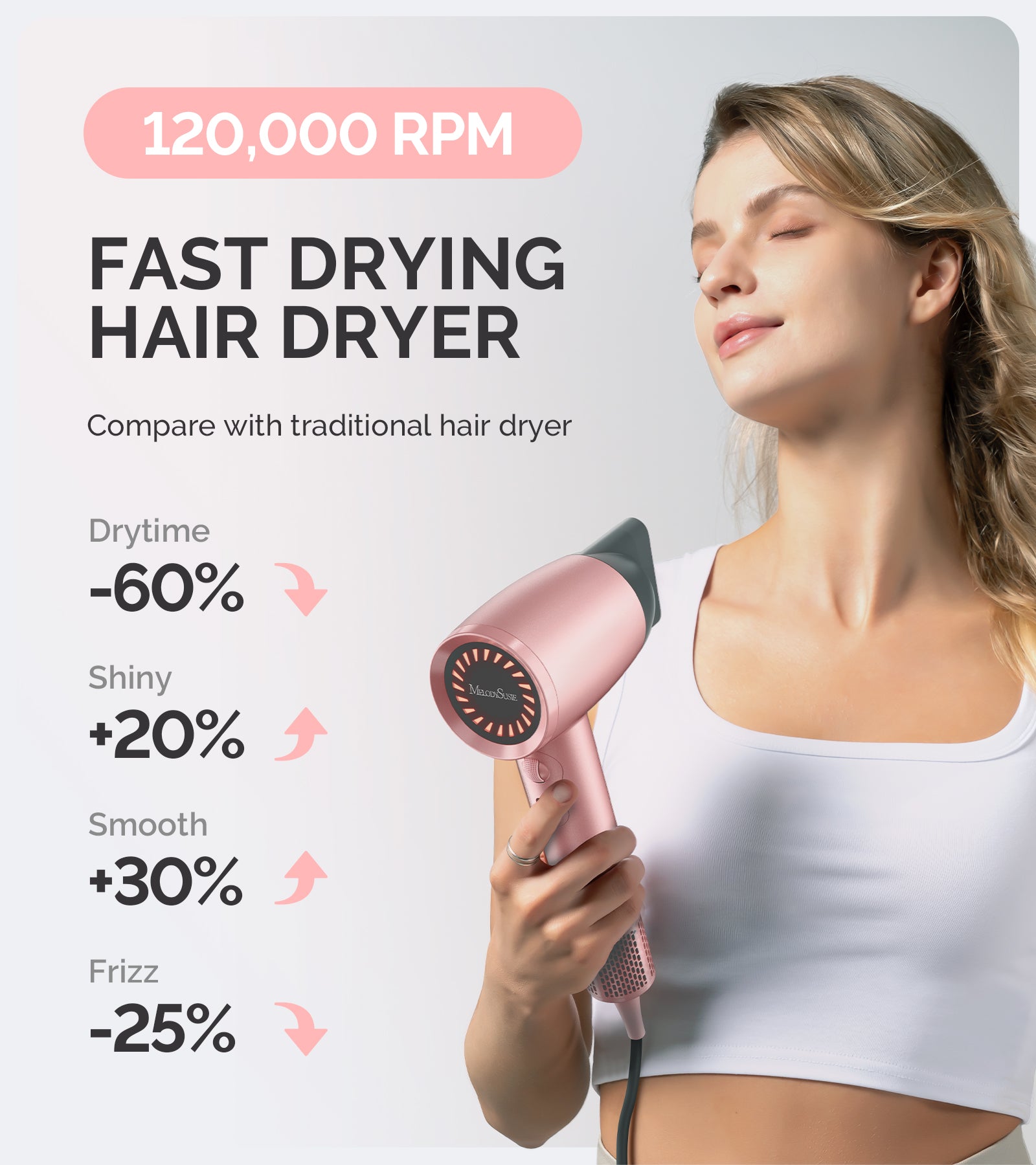 Professional Portable Ionic Hair Dryer 120,000 RPM - Pink (US ONLY) - 图片2