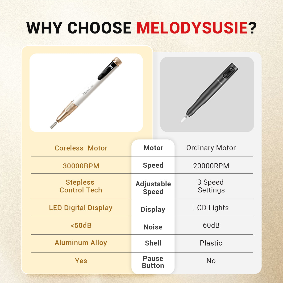 SM180F Portable & Stepless Speed Rechargeable Nail Drill 30000RPM - 图片6