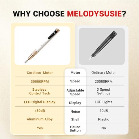 SM180F Portable & Stepless Speed Rechargeable Nail Drill 30000RPM - Student Kit