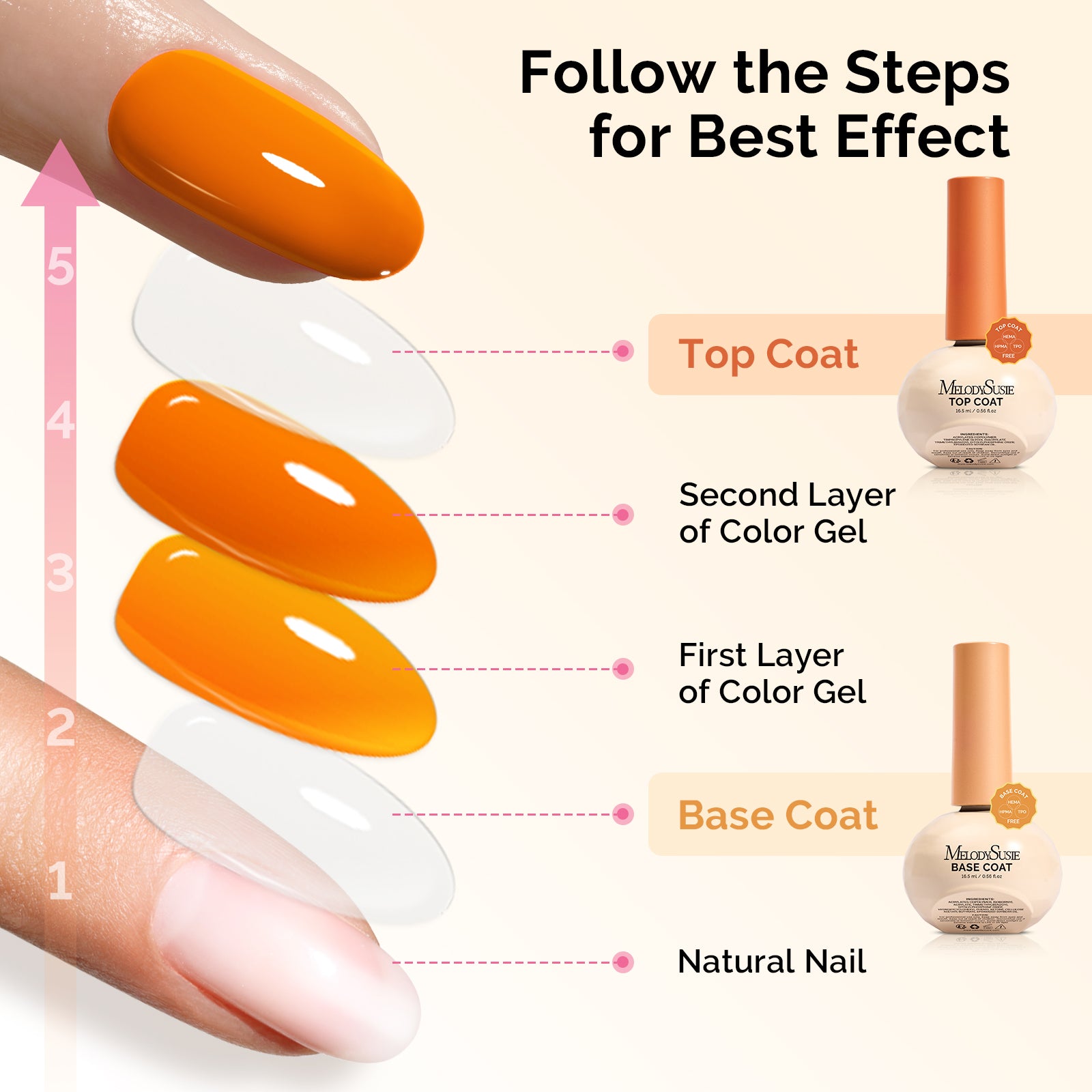 Plant-Based HEMA-Free & HPMA-Free & TPO-Free Gel Nail Polish Set - Nude Neautral Set 16.5ml 6Pcs - 图片13