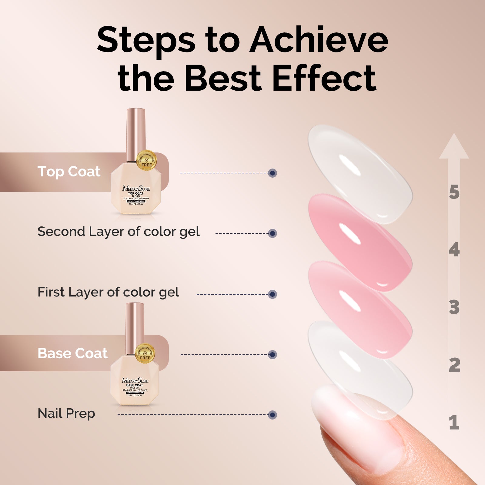 Top Coat & Base Coat 2Pcs - HEMA-Free & HPMA-Free & TPO-Free Gel Nail Polish 0.5 fl oz/15ml - 图片4